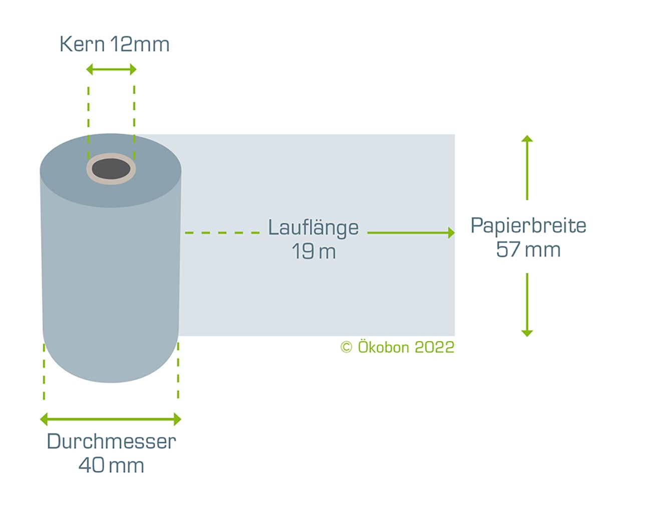 Ökobon 20 Rollen 57/40/12 | 100% plastikfrei