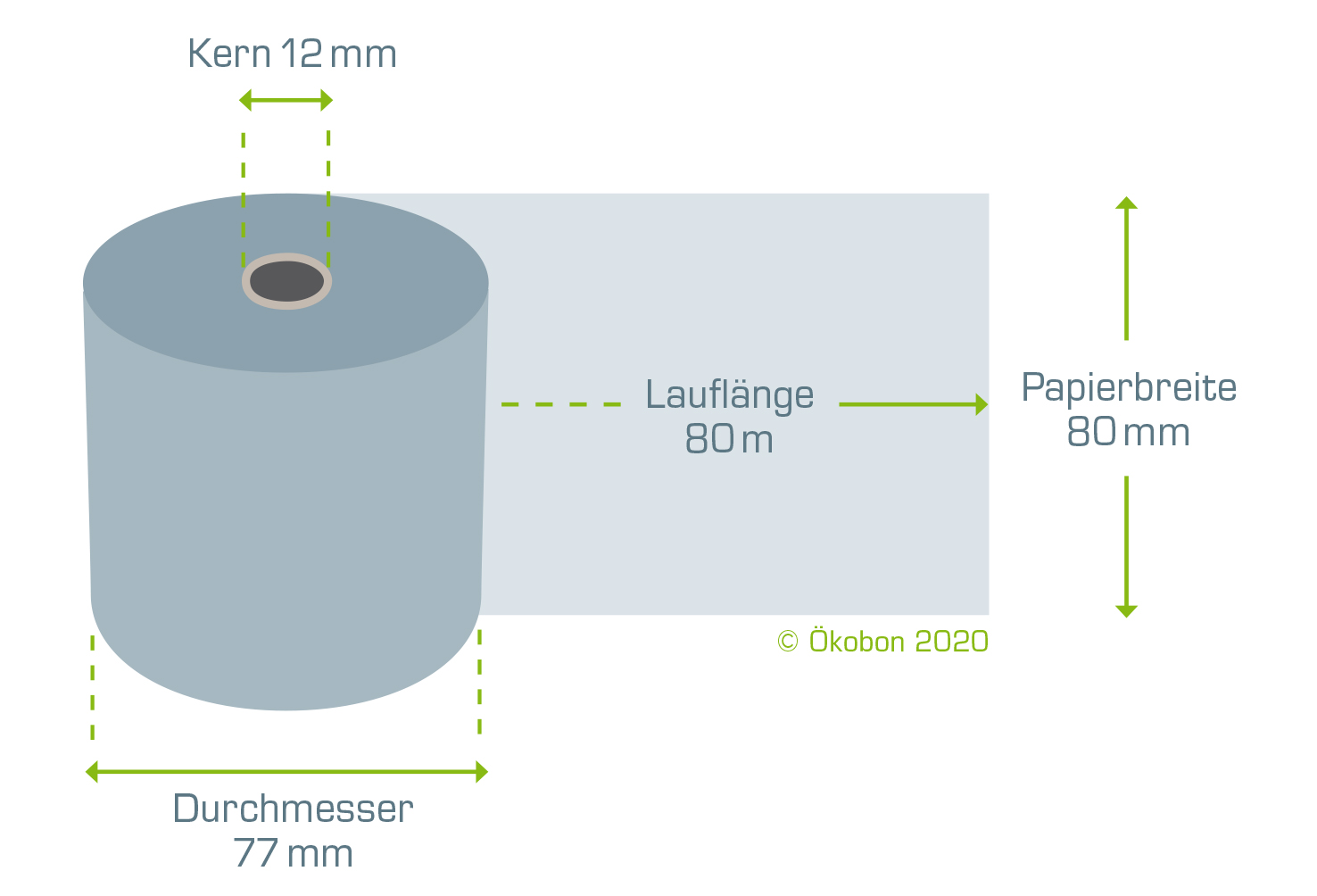 Ökobon 80/80m/12 für Apotheken