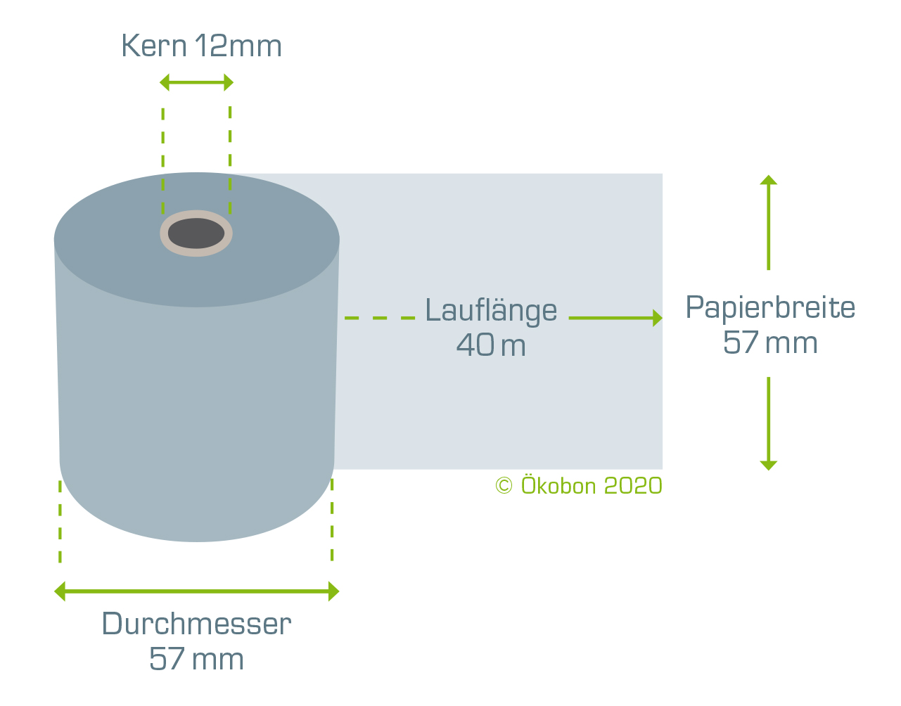 Ökobon 20 Rollen 57/40m/12 (Durchmesser 55mm)
