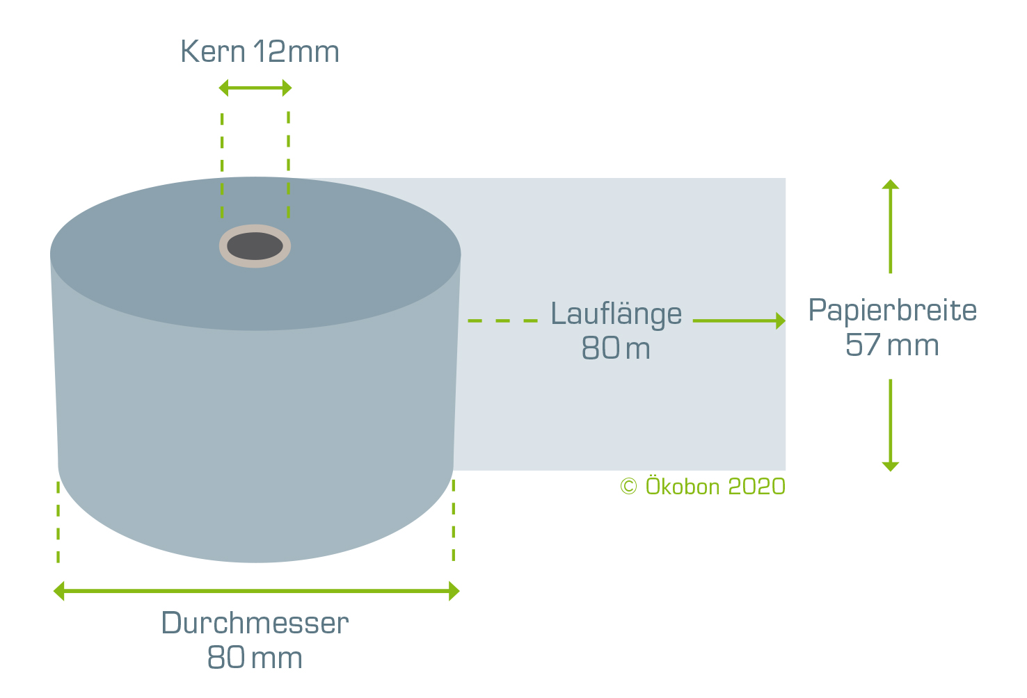 Ökobon 40 Rollen 57/80m/12 (Thermobeschichtung innen)