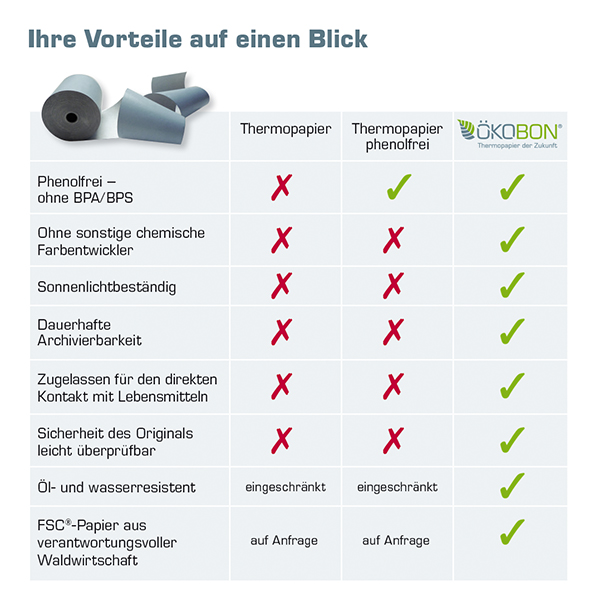 Ihre Vorteile auf einen Blick